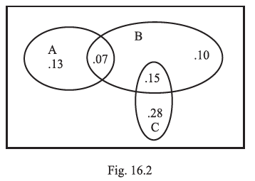 Page 298 Chapter 16 Class 11th NCERT Exemplar